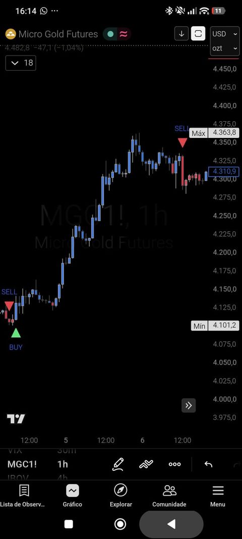Sinal de trading no celular - exemplo