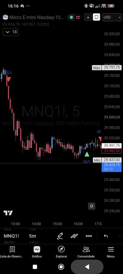 Sinal de trading no celular - exemplo